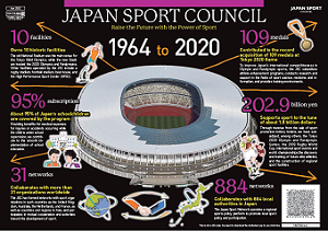 English flyer image