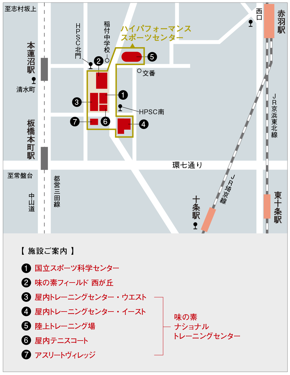 ハイパフォーマンススポーツセンター周辺地図です。国立スポーツ科学センター、味の素フィールド西が丘、屋内トレーニングセンター・ウエスト、屋内トレーニングセンター・イースト、陸上トレーニング場、屋内テニスコート、アスリートヴィレッジの施設があります。最寄駅は都営三田線板橋本町駅、本蓮沼駅、JR赤羽駅です。各最寄駅からのアクセス方法は下記をご参照ください。